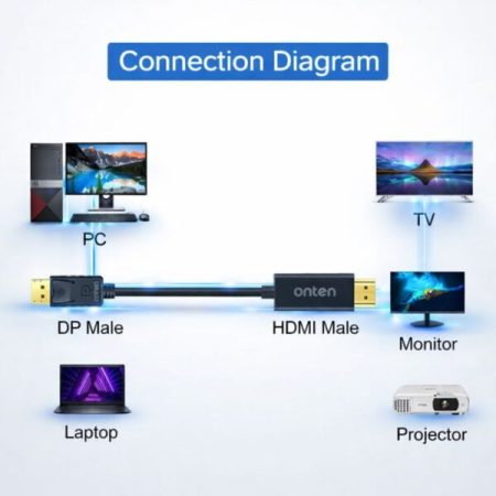 ONTEN (OTN-DP303) DP to HDTV 4K Male Cable-1.8 Miter